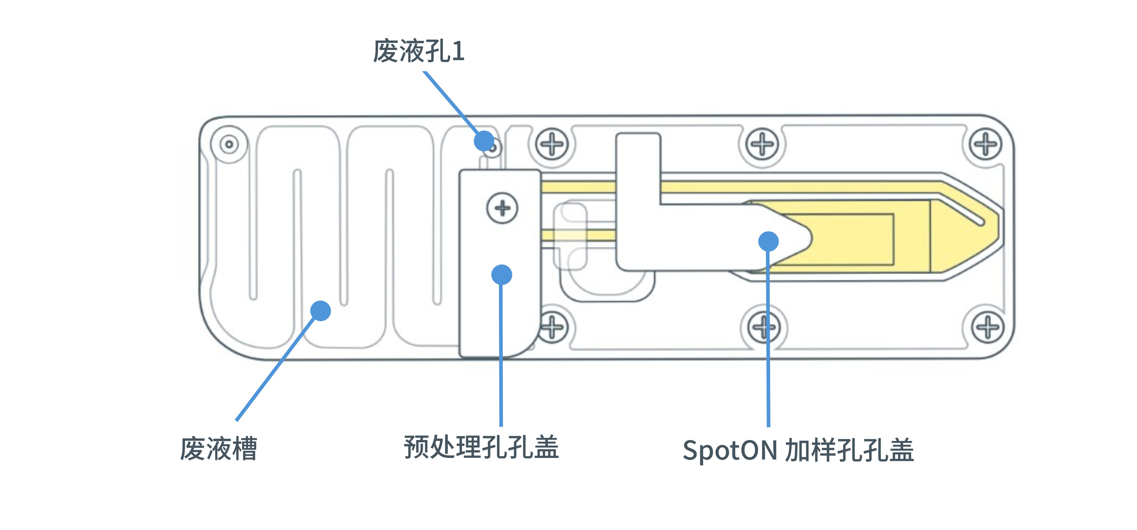Chinese_MinGrid_Flow_cell_part_identification Chinese_MinGrid_Flow_cell_part_identification