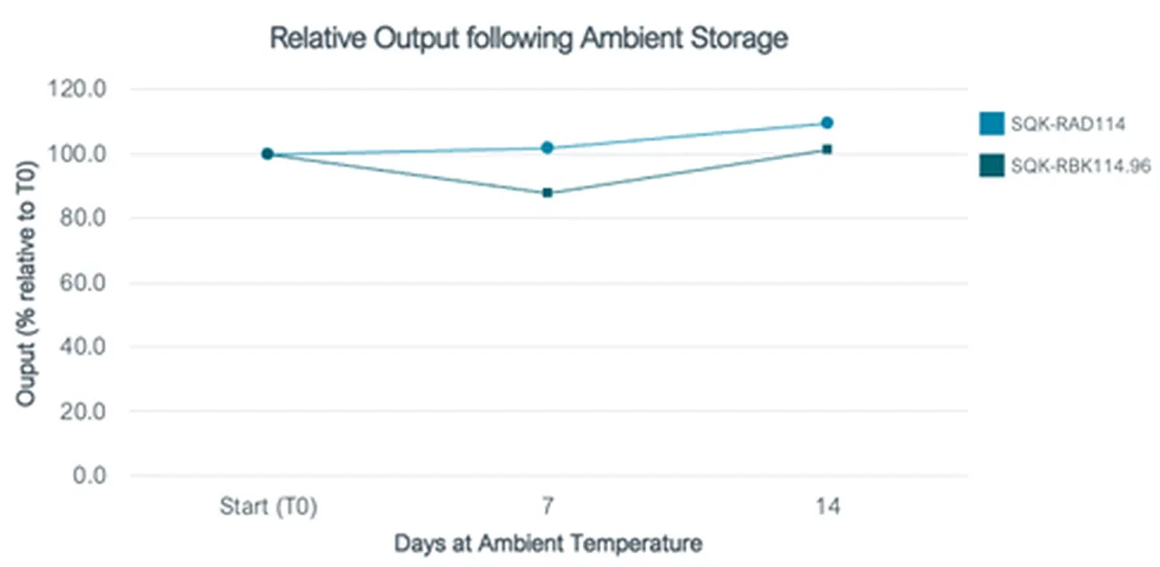 ambient-storage