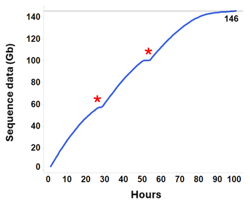 Human var cell cummulative output nov2024