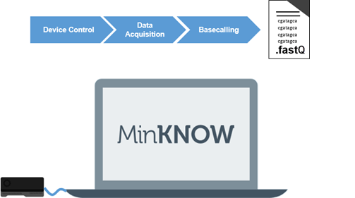 MinKNOW 3 MinKNOW 3