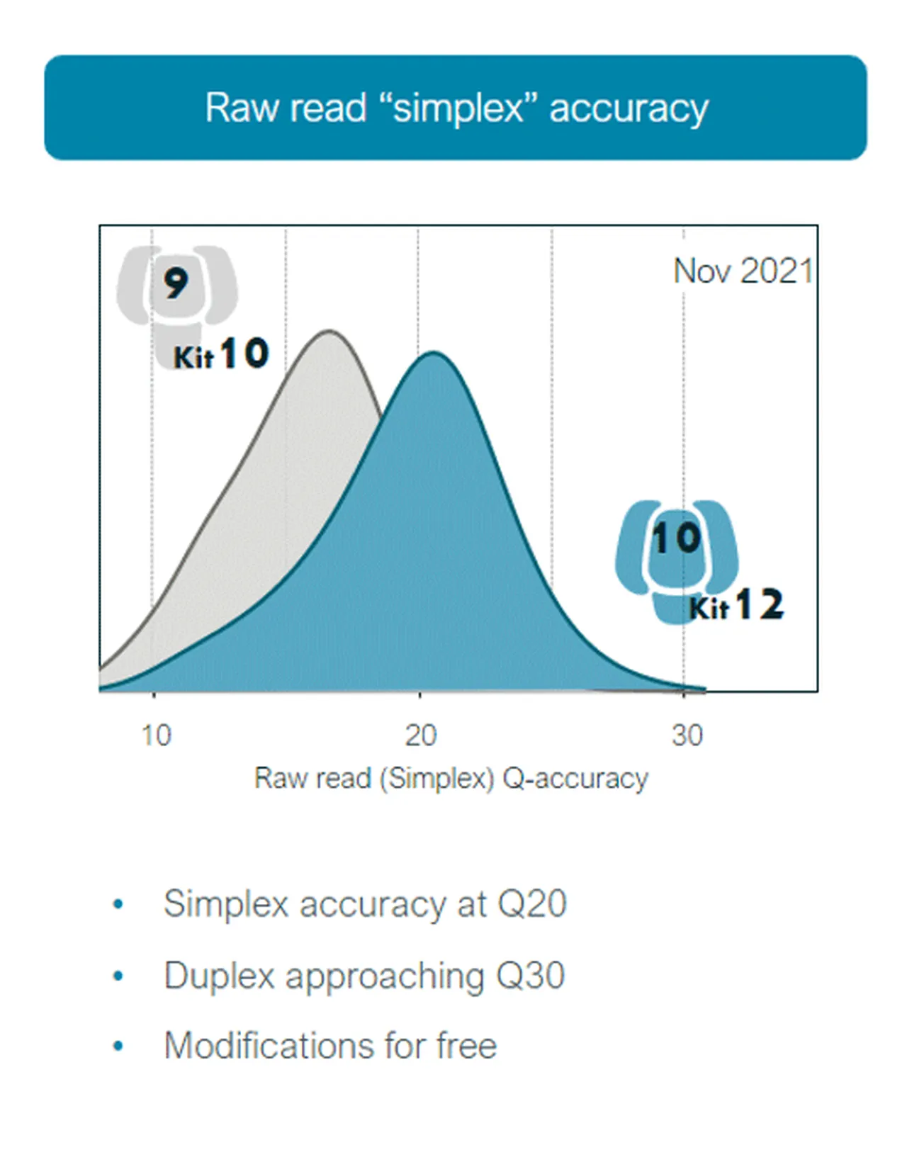 Simplex accuracy