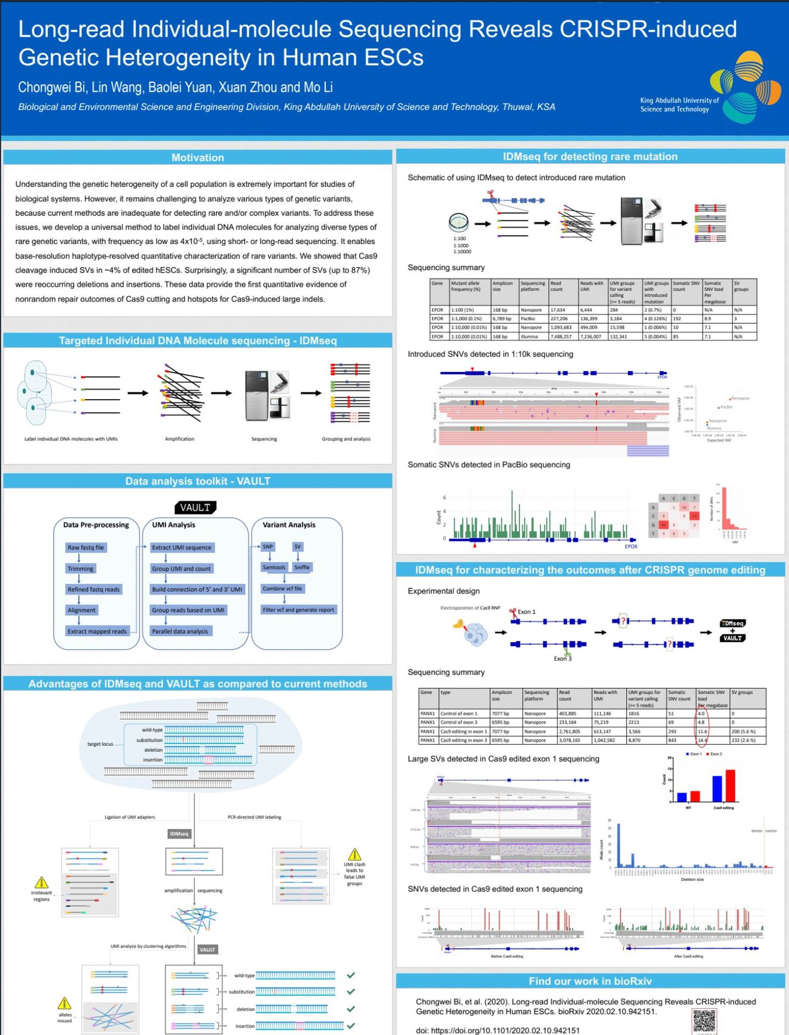 Long-read Individual-molecule Sequencing Reveals CRISPR-induced Genetic Heterogeneity in Human ESCs