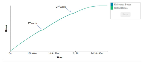 cumulative output