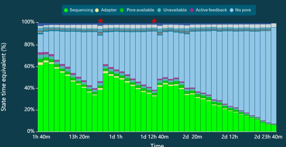 Chromatin_access_wash_reload_image_2_pore_activity_report