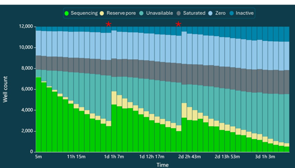 Chromatin_access_wash_reload_image_3_pore_scan_report