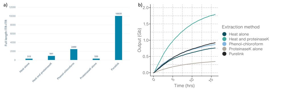 Fig 3ab