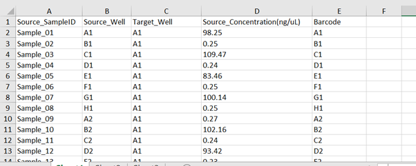 Worklist2