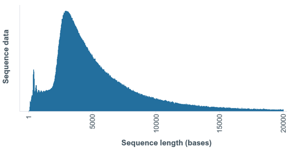 Human var swab read length prof 30oct2024