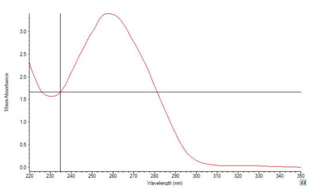 High output results 1