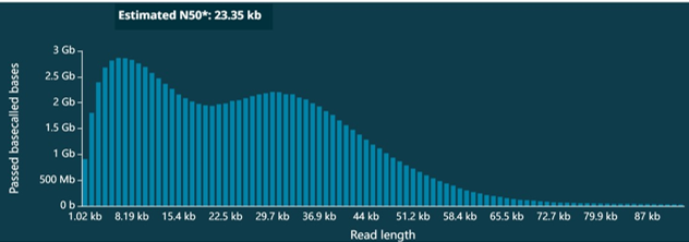 Chromatin_access_wash_reload_image_1_read_length_distrib