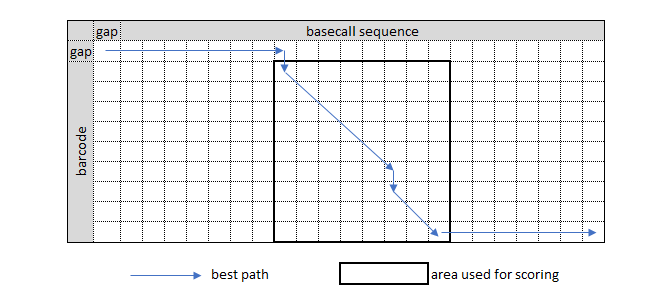 nw barcoding grid nw barcoding grid