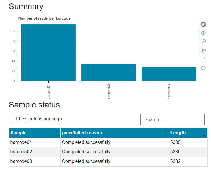 Summary table and graph