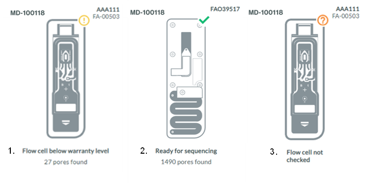 Flow cell check status