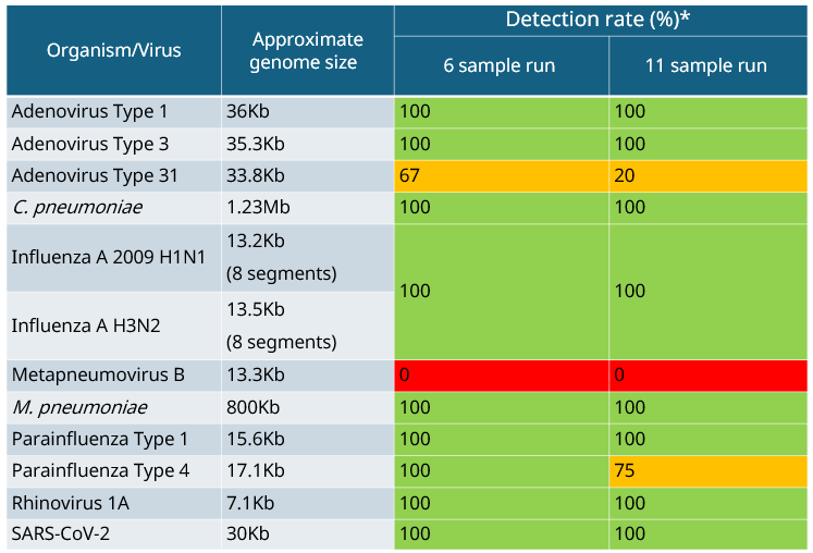 Table_4a_resp_metagem_know_how