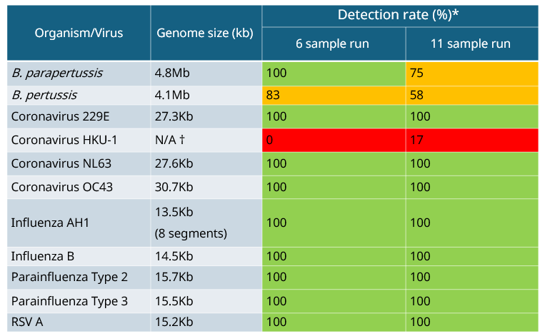 Table_4b_resp_metagem_know_how