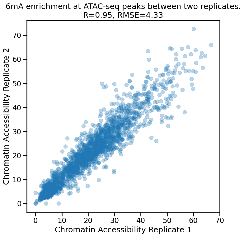 Chromatin_accessibility_downstream_analysis_image4