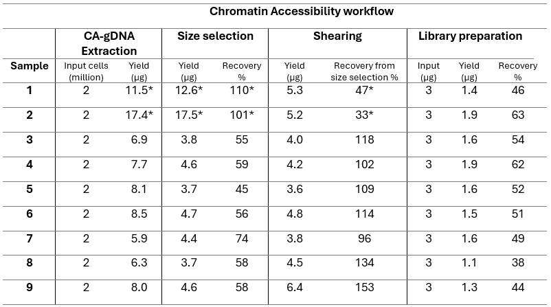 Chromatin_accessibility_know_how_figure_Table_A1
