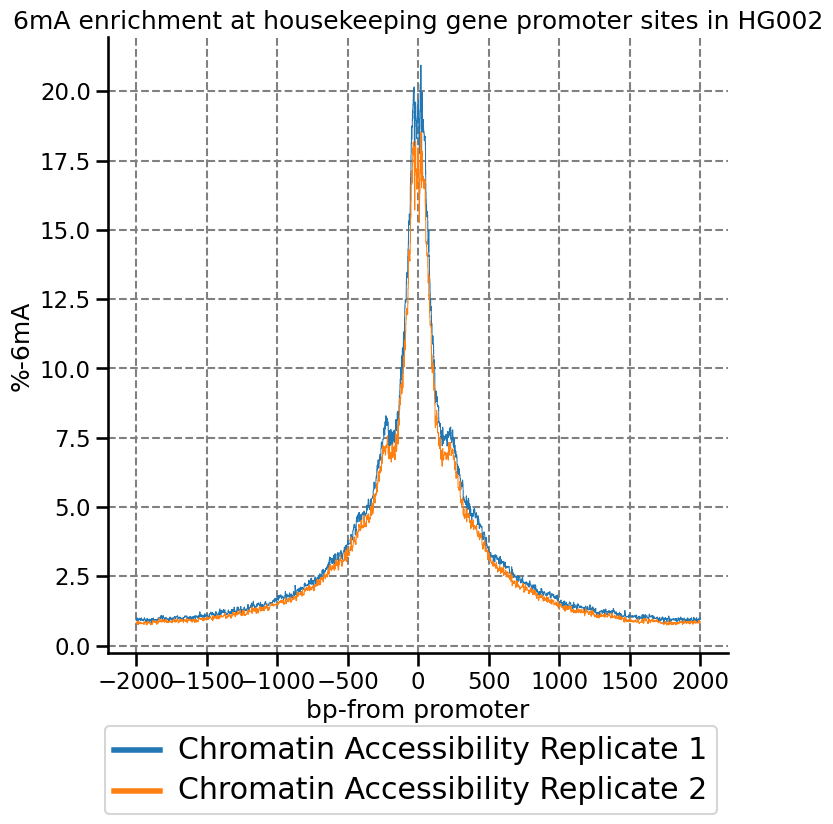 Chromatin_accessibility_downstream_analysis_image3