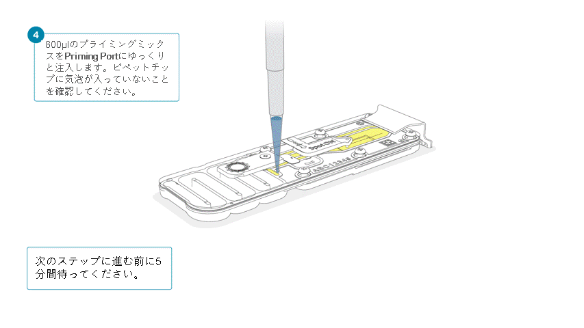 Flow Cell Loading Diagrams Step 04 V5_JP Flow Cell Loading Diagrams Step 04 V5_JP