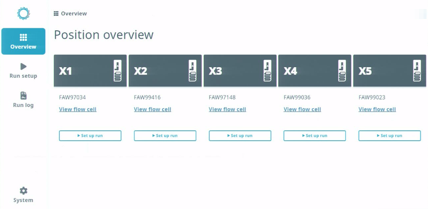 overview page