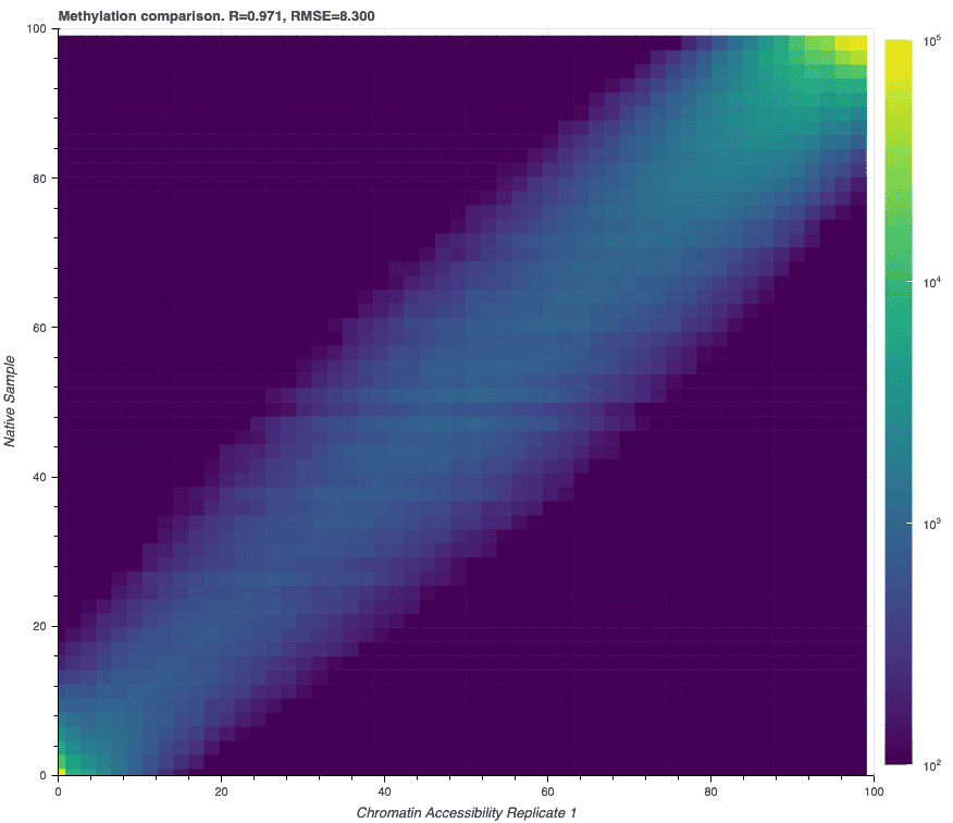 Chromatin_accessibility_downstream_analysis_image5