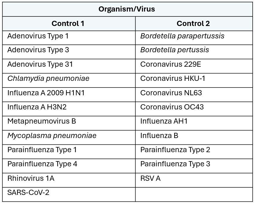 Table_1_resp_metagem_know_how