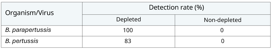 Table_6_resp_metagem_know_how