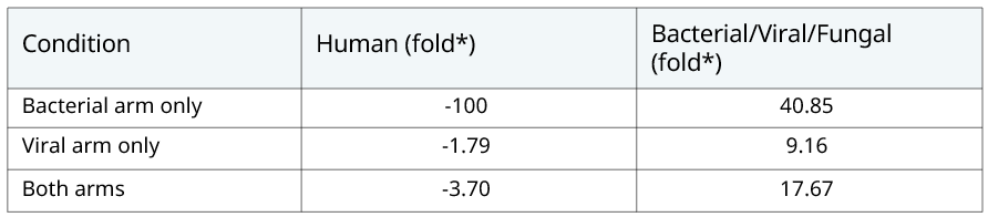 Table_5_resp_metagem_know_how