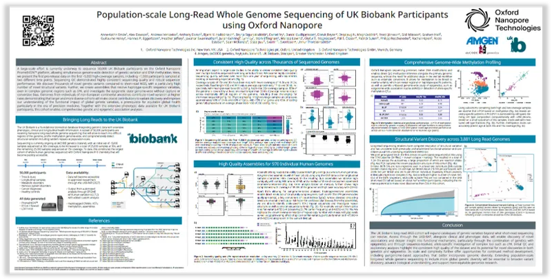 Scientific poster titled "Population-scale Long-Read Whole Genome Sequencing of UK Biobank Participants using Oxford Nanopore," featuring charts and graphs.