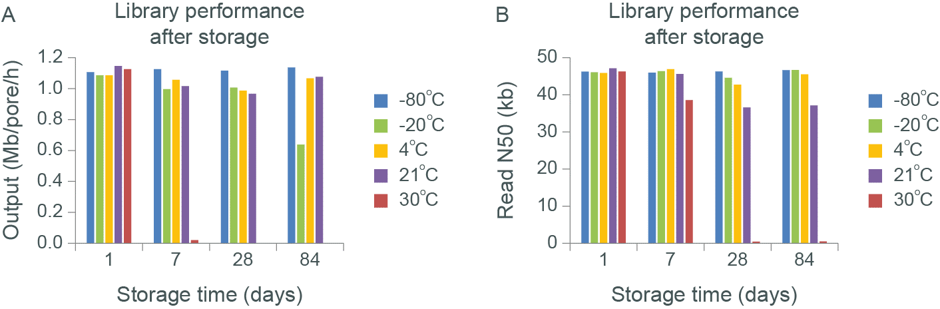 Lib stability lsk109 1