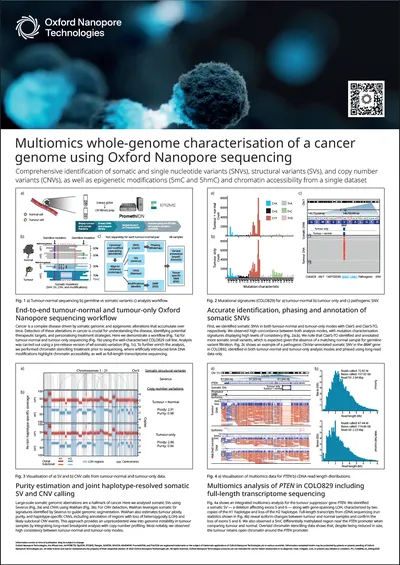 LC2025 Tumour-normal PO_1244