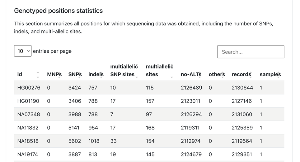 Genotyped positions statistics Genotyped positions statistics