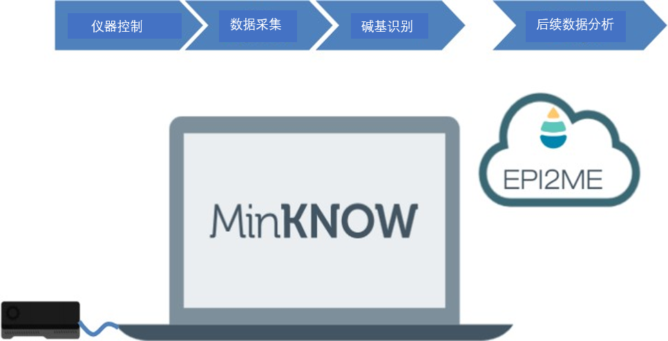 中文-MinION-it-reqs
