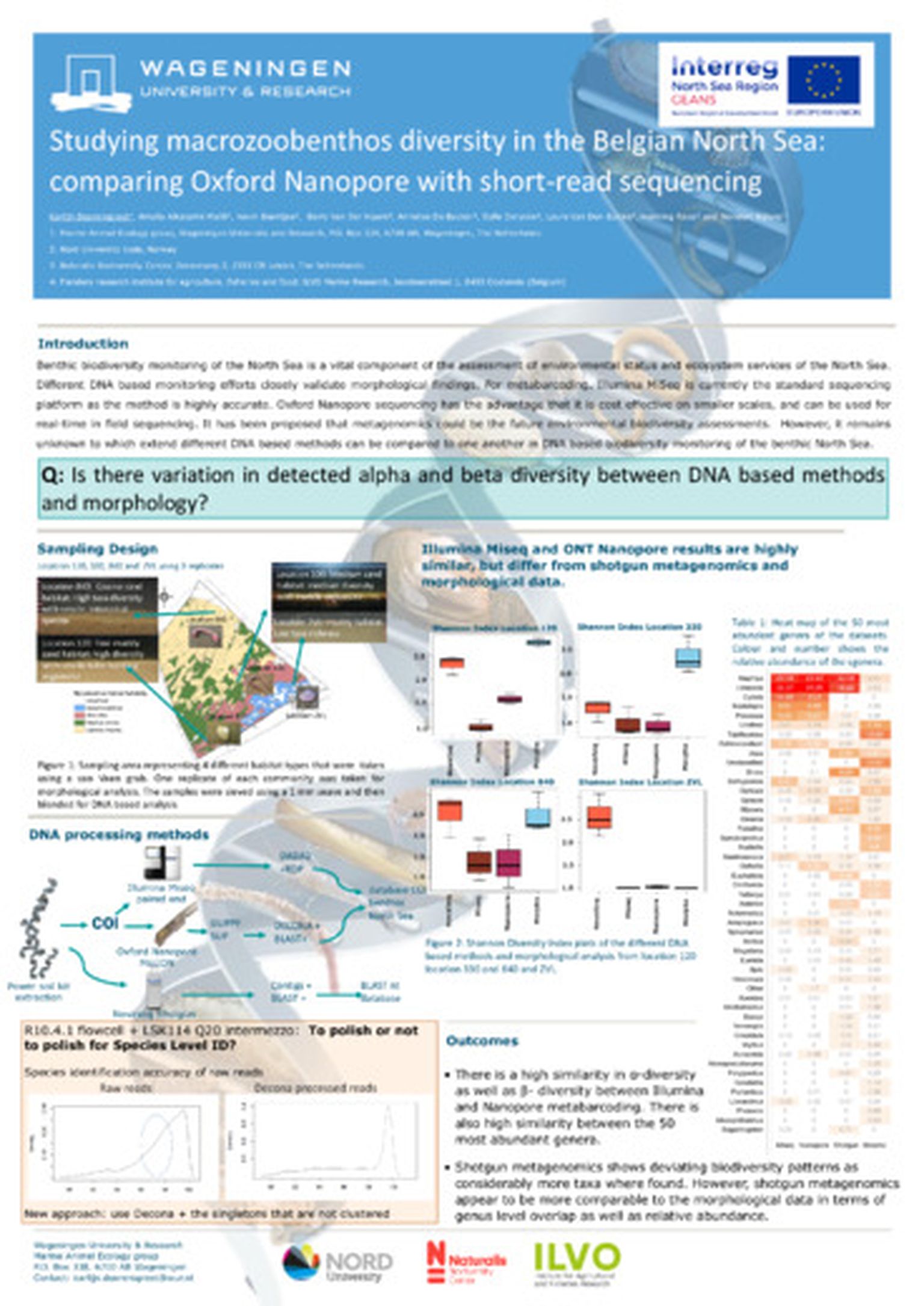 Studying macrozoobenthos diversity in the Belgian North Sea: comparing Oxford Nanopore with short-read sequencing