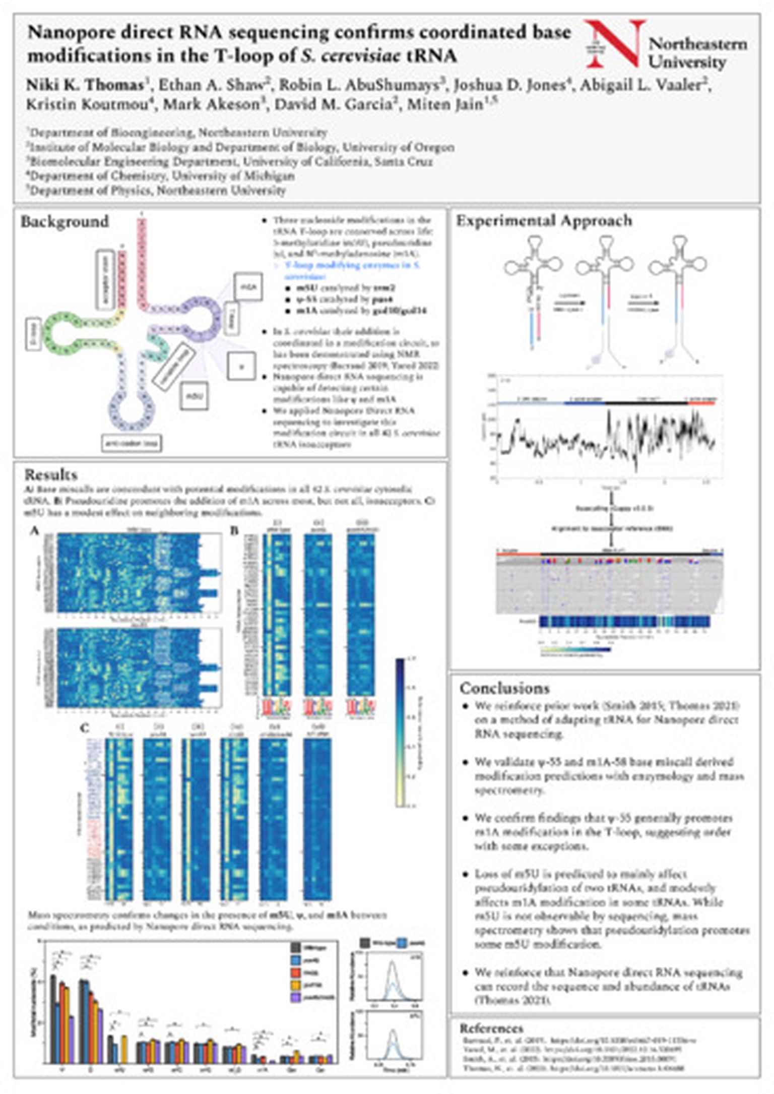 Nanopore direct RNA sequencing confirms coordinated base modifications ...