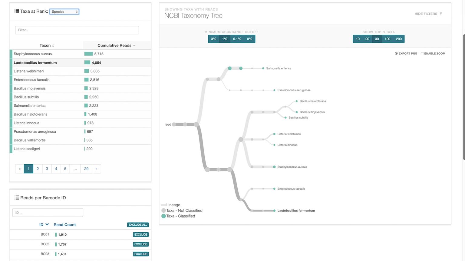 EPI2ME 16S workflow: real-time identification of bacteria and archaea