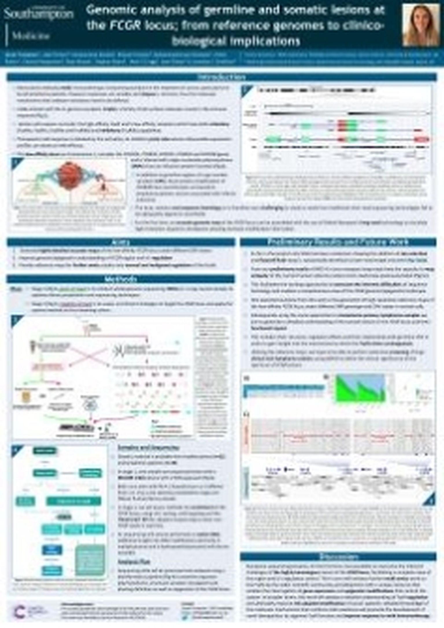 Genomic analysis of germline and somatic lesions at the FCGR locus; from reference genomes to clinicobiological implications