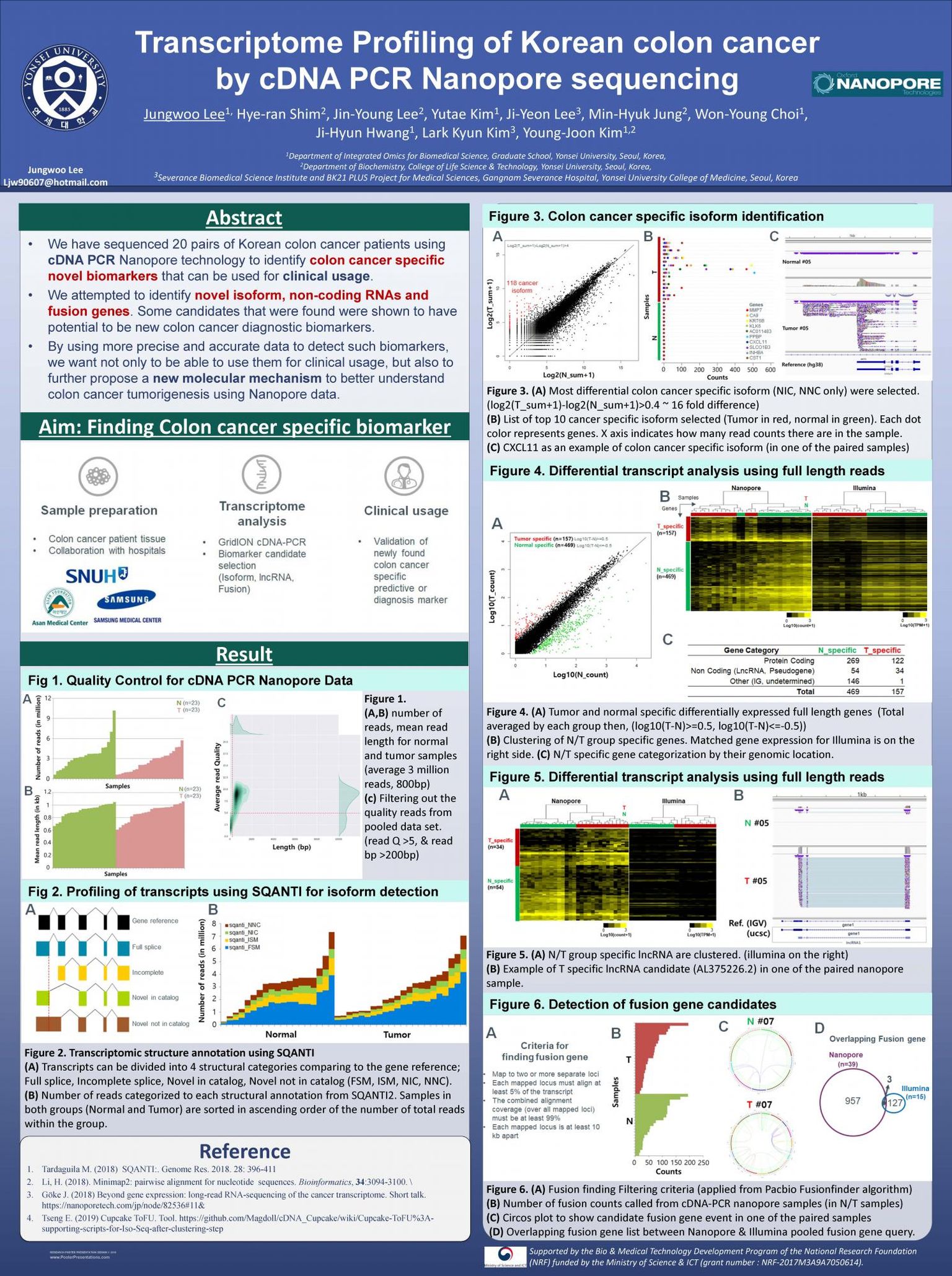 Transcriptome profiling of Korean colon cancer by cDNA PCR Nanopore sequencing